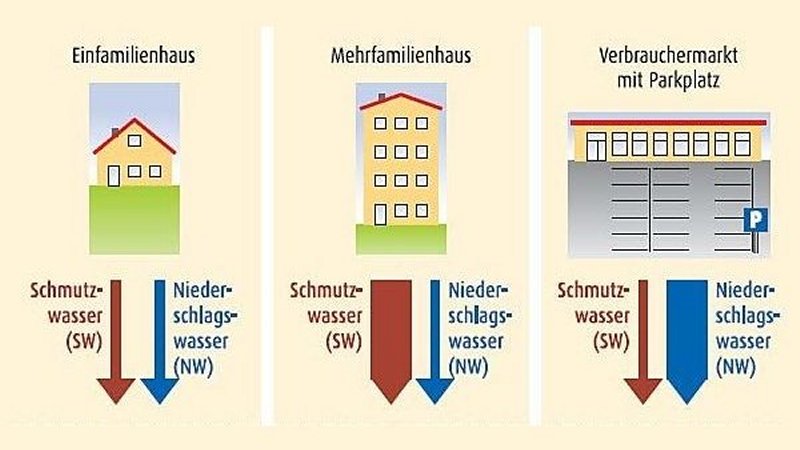 Abwassergebühr