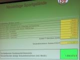 Sportgelände 2009-12