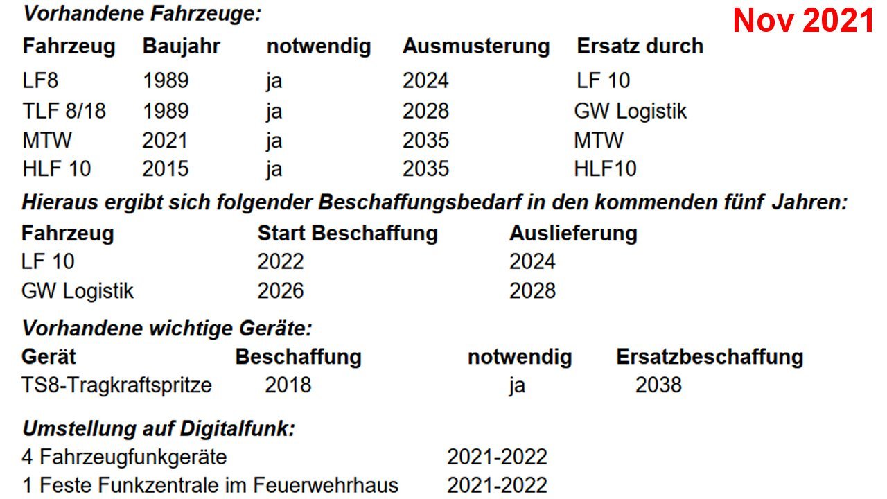 Weiter zu Bedarfsplan