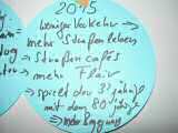 Zukunftswerkstatt 2006-11