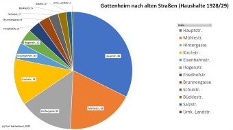 Einwohner 1928 nach Straßen