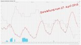 Wetterstationsdaten 2019-05