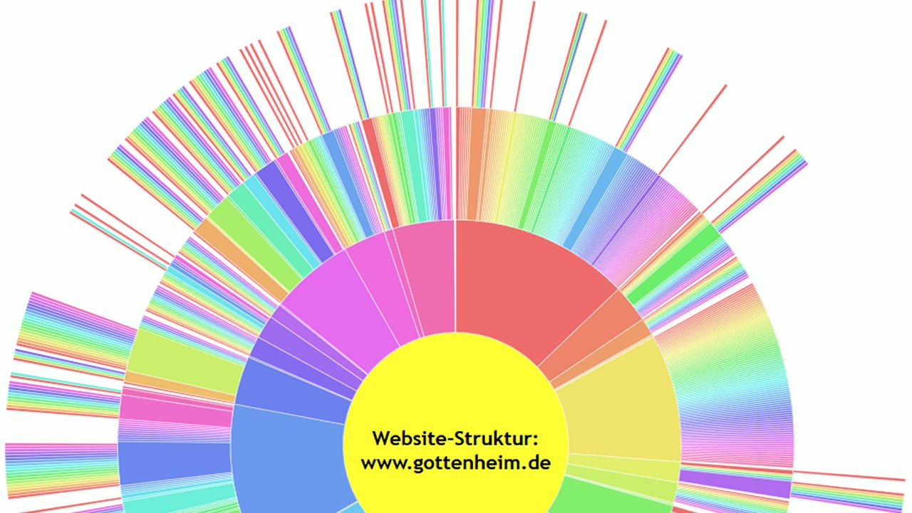 Weiter zu Sunburst