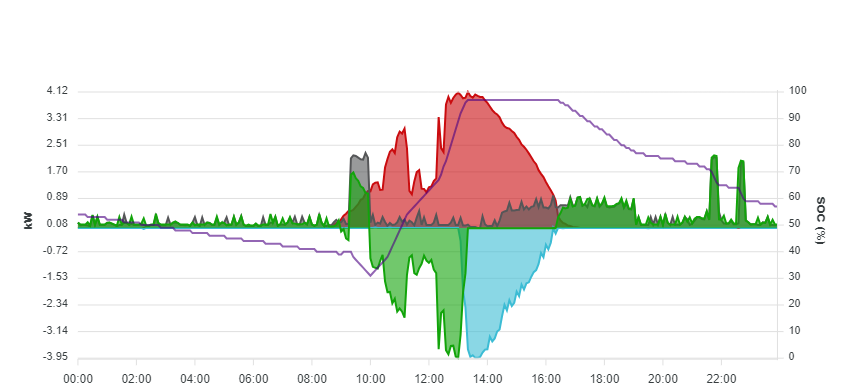 Verlauf am Sa 18.01.2025 Verlauf am Sa 18.01.2025