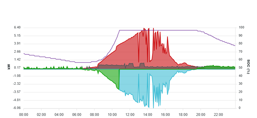 Verlauf am Sa 17.05.2025 Verlauf am Sa 17.05.2025
