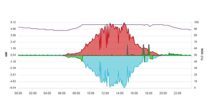 Verlauf am Sa 24.05.2025 Verlauf am Sa 24.05.2025
